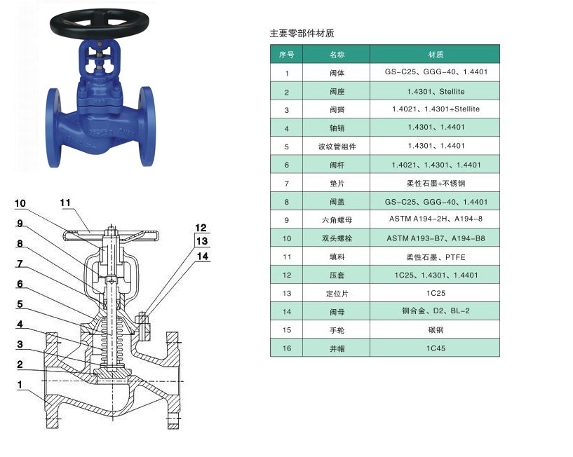 波纹管截止阀结构图.jpg