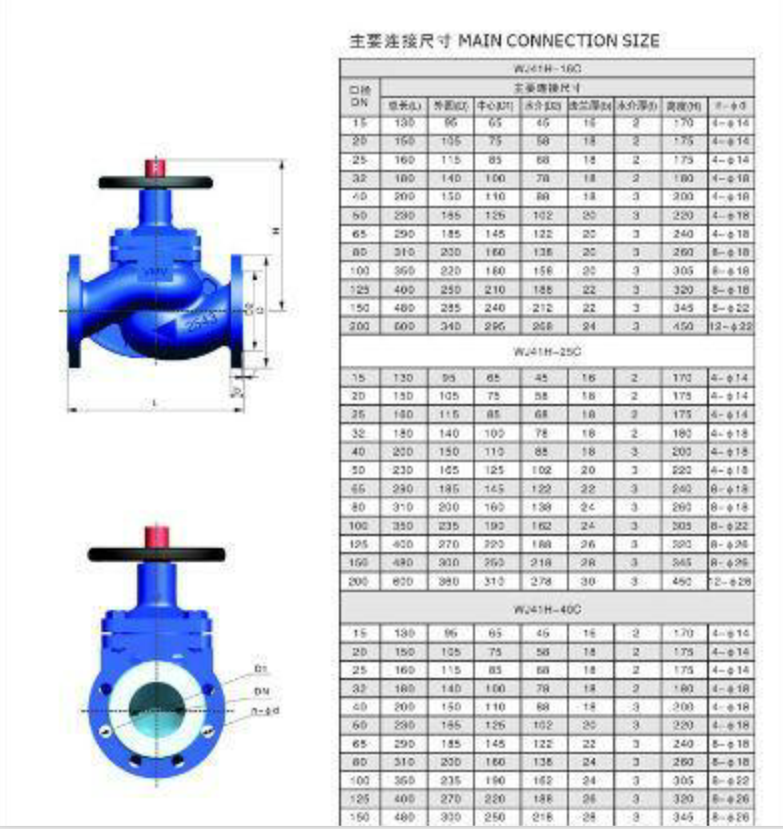 暗杆波纹管截止阀-中国核工业集团有限公司