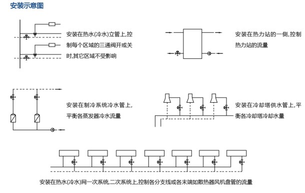 ZL47F自立式流量平衡阀安装图.jpg