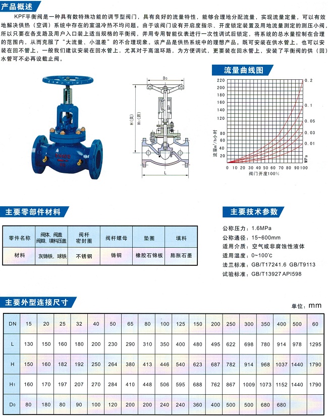 KPF-16平衡阀参数图.jpg