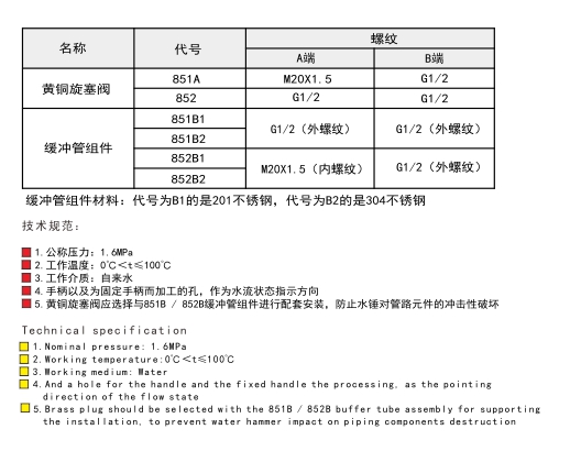 宁波埃美柯水表